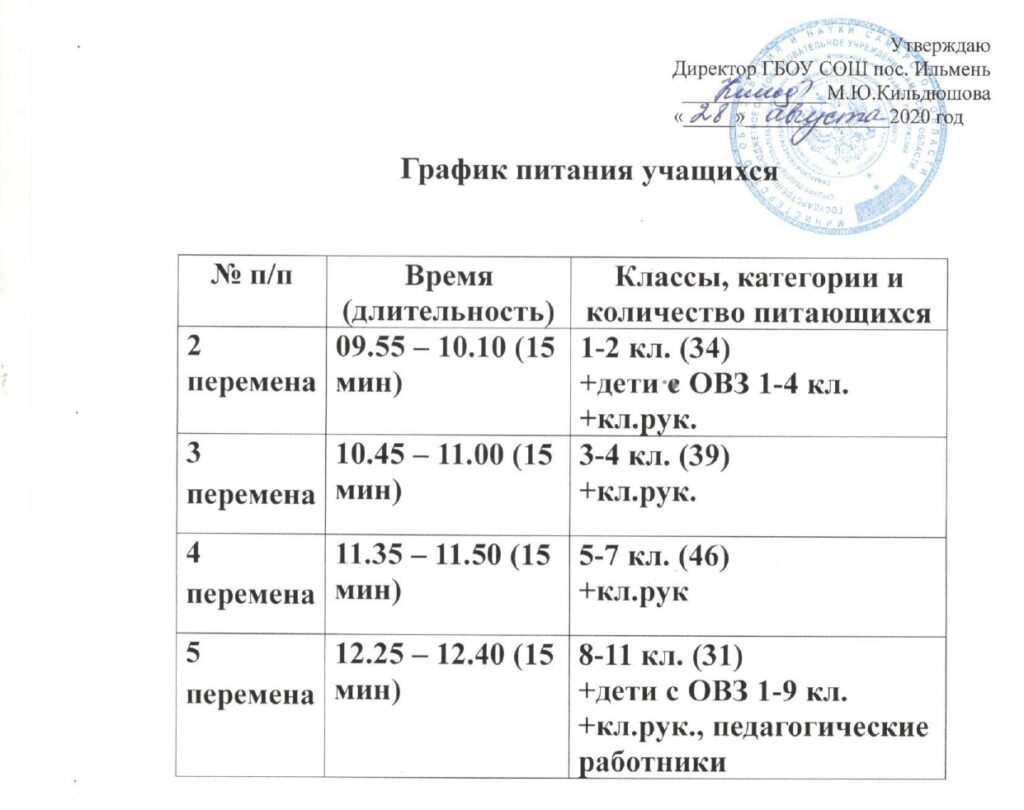 Организация питания в образовательной организации » Сайт ГБОУ СОШ пос.  Ильмень