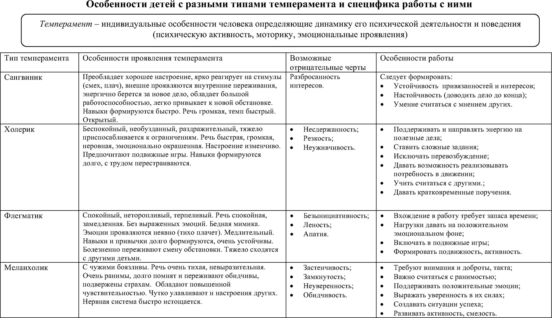 Индивидуальная таблица. Особенности работы с детьми разных типов темперамента таблица. Особенности работы с детьми различными типами темперамента. Психологическая характеристика типов темперамента. Характеристика типов темперамента таблица.