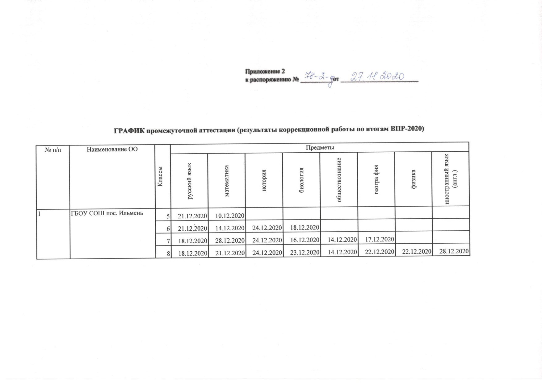 Всероссийские проверочные работы » Сайт ГБОУ СОШ пос. Ильмень